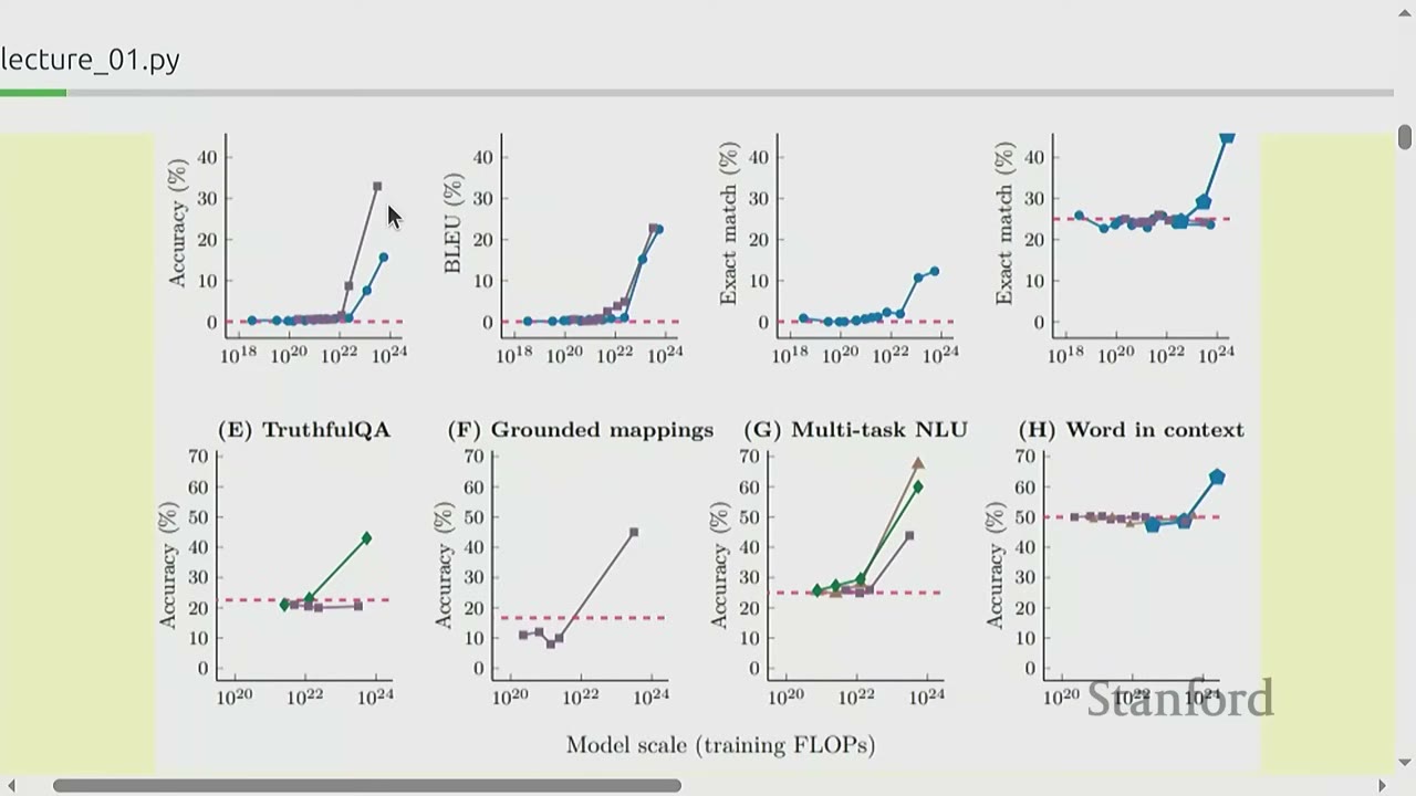 A graph showing model accuracy across various tasks as a function of model scale.