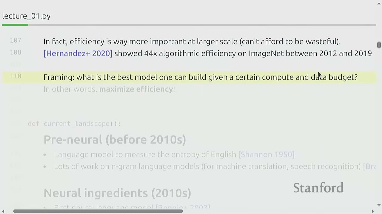Text defining the framing of maximizing efficiency given compute and data budgets.