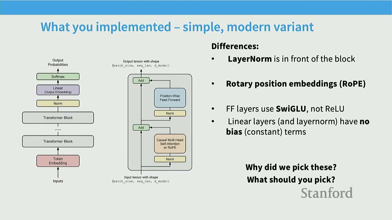 Slide: "What you implemented - simple, modern variant" with a transformer block diagram and differences listed.
