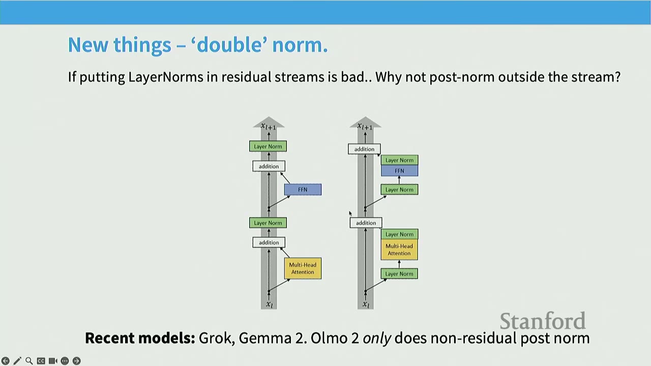 Slide: "New things - 'double' norm." showing diagrams of two different normalization architectures.