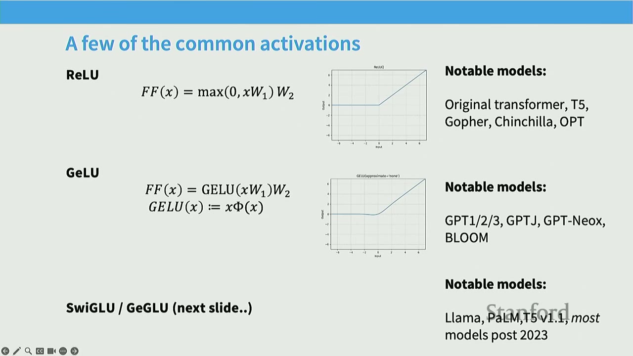 Slide: "A few of the common activations" showing ReLU and GeLU equations, graphs, and notable models.