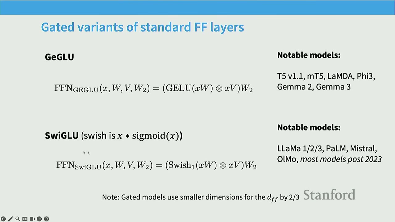 Slide: "Gated variants of standard FF layers" showing GeGLU and SwiGLU equations and notable models.