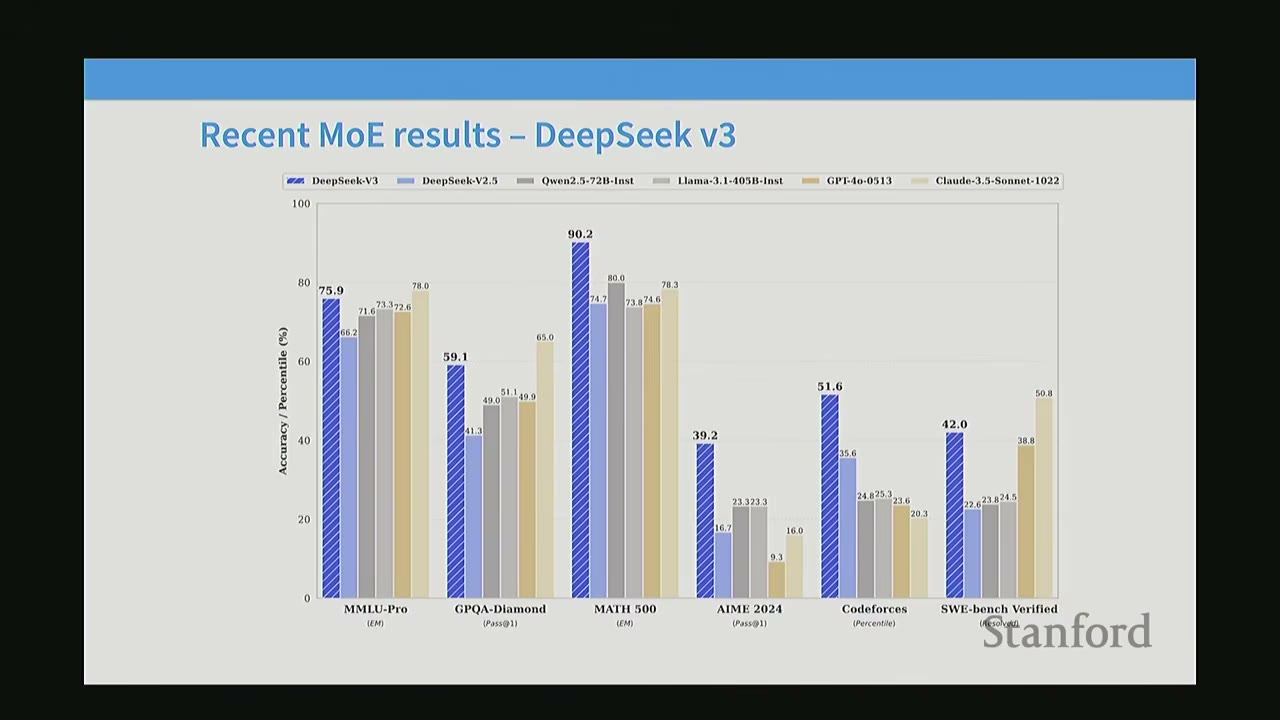 Slide listing routing function, expert sizes, and training objectives as MoE variables.