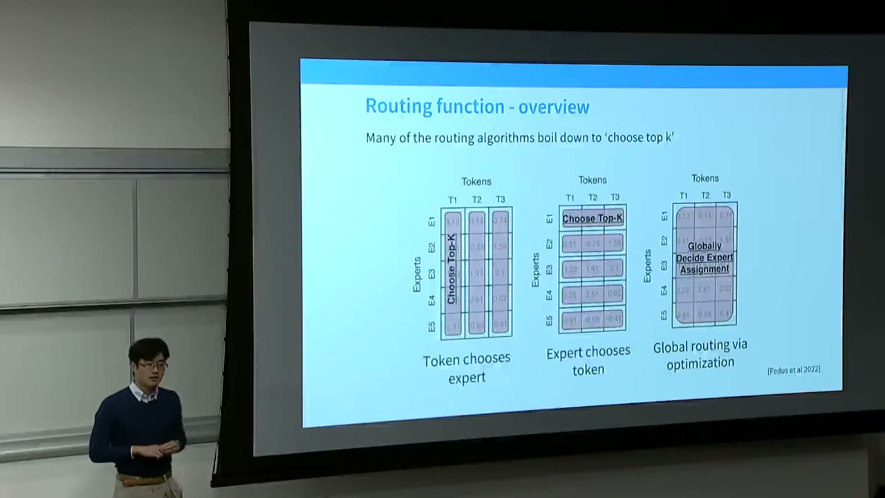 Diagram detailing Top-k and Hashing routing variants, with examples of models using them.