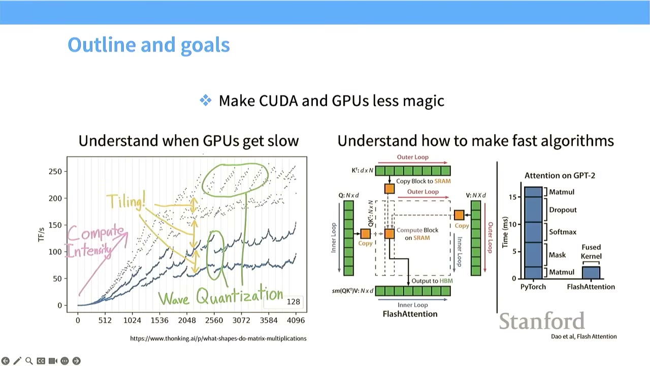 The slide details the lecture's goals: understanding GPU slowdown, and how to make fast algorithms.