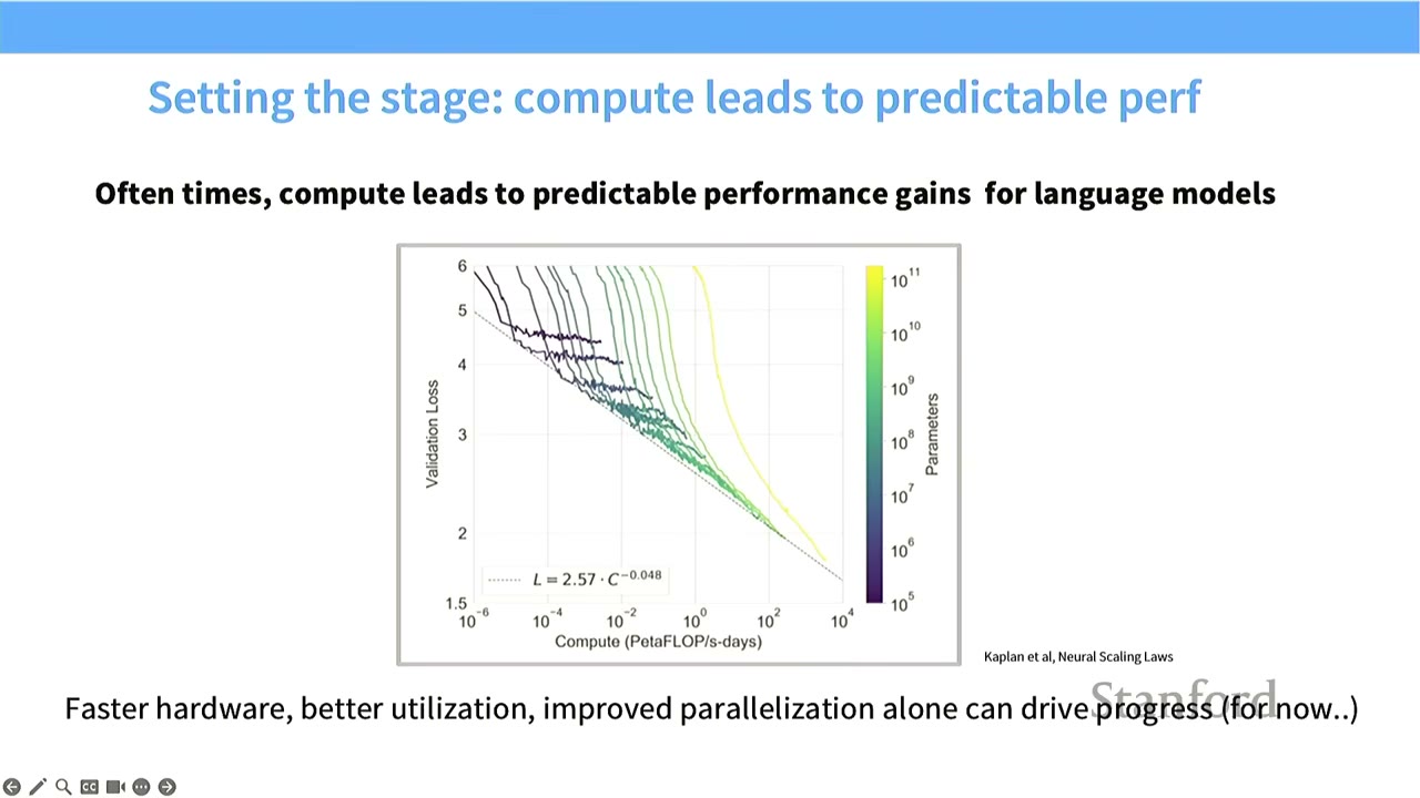 The slide presents a graph showing that compute leads to predictable performance gains for language models.