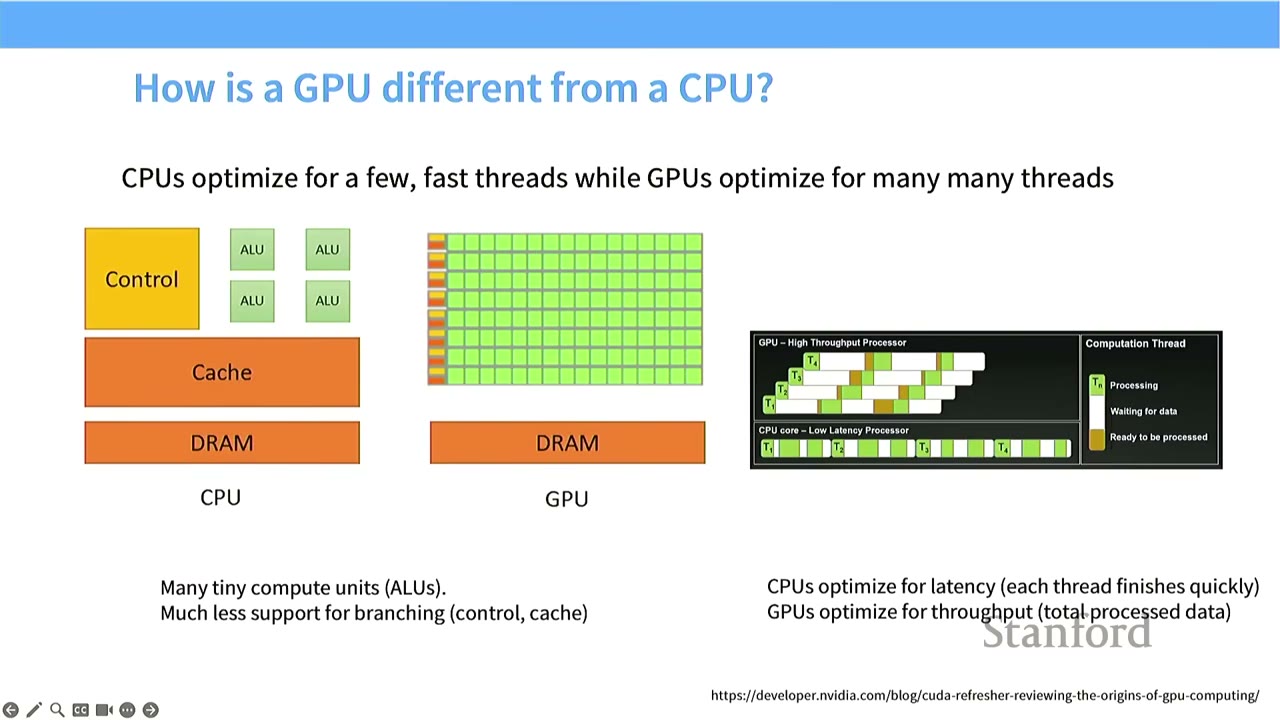 The slide compares CPU and GPU architectures, highlighting their different optimization strategies for threads.