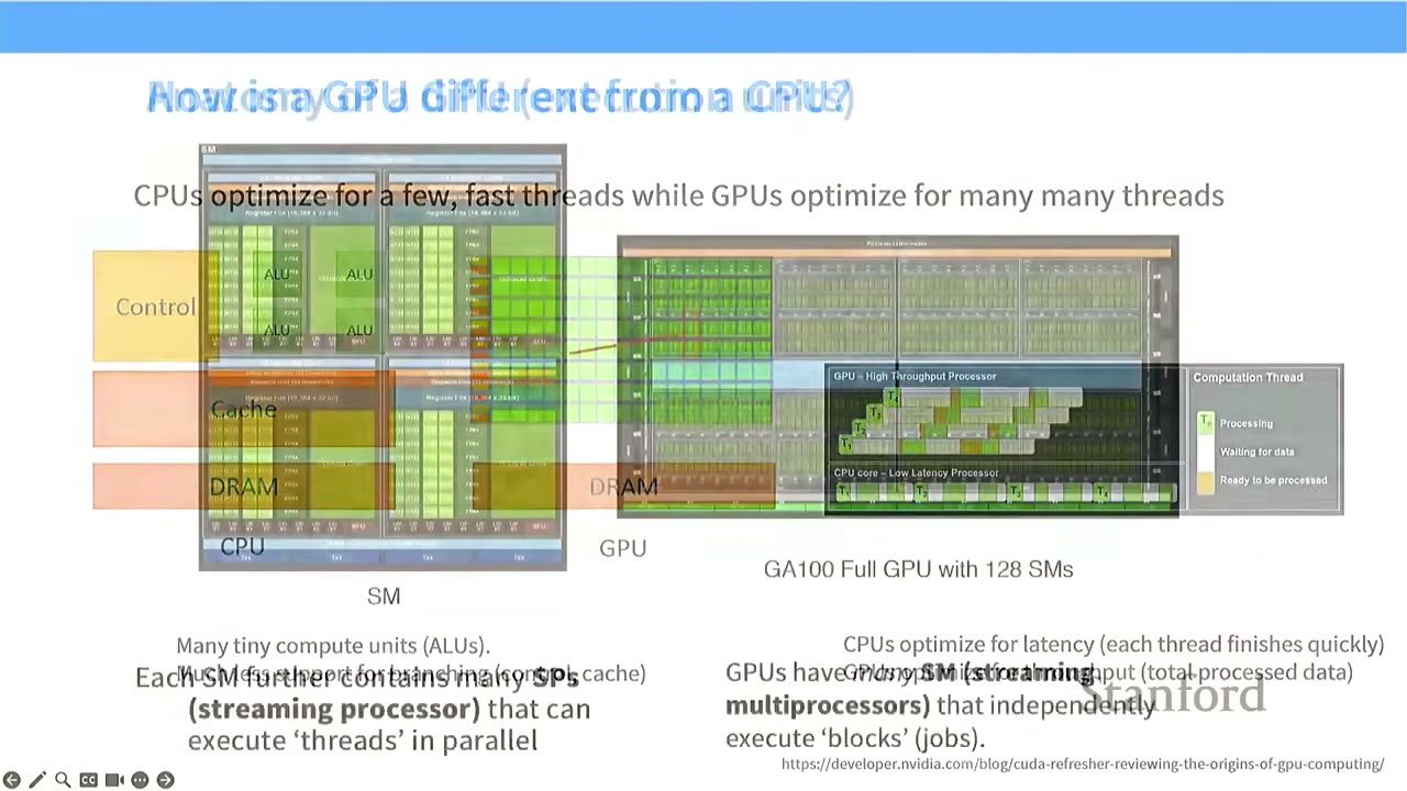 This slide is a duplicate of a previous slide, comparing CPU and GPU architectures and their execution units.