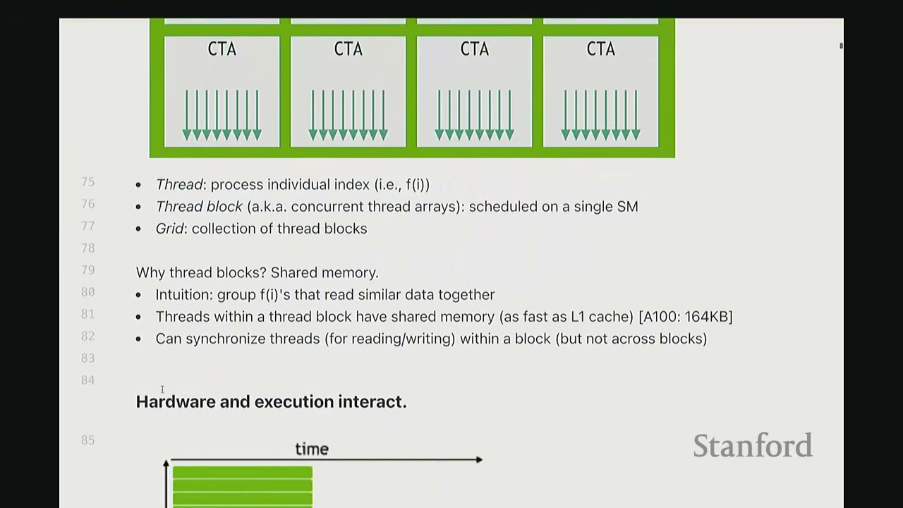 A slide showing a diagram of CTAs (Concurrent Thread Arrays) and definitions of thread, thread block, and grid.