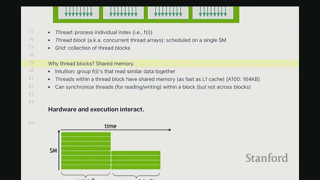 The slide highlights the section "Why thread blocks? Shared memory" explaining the intuition and benefits.