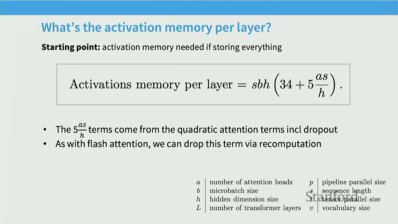 Equation for activations memory per layer, with definitions of variables.