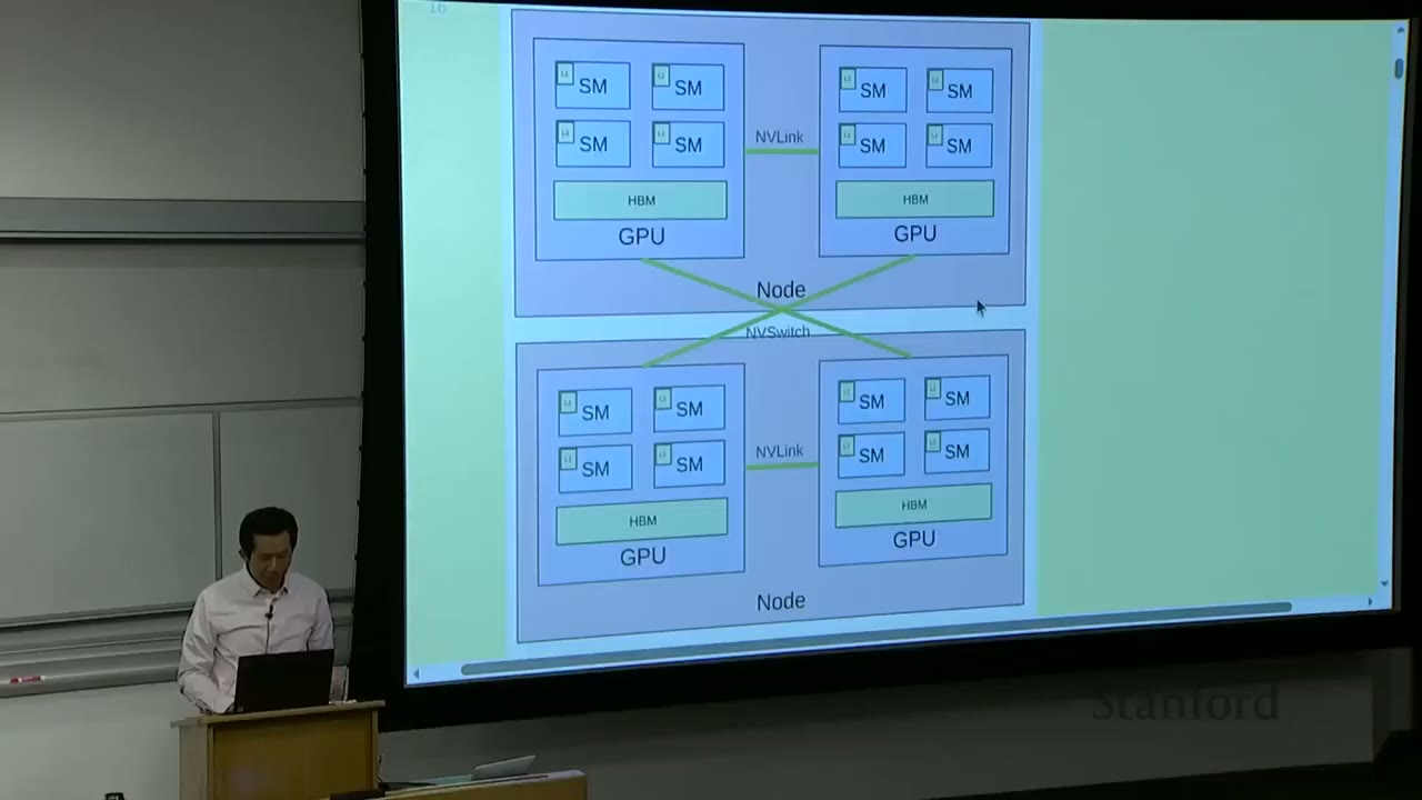 Diagram of multi-node GPU architecture with NVLink and NVSwitch connections.
