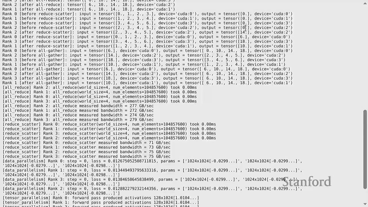 Terminal output continuing with all-gather, all-reduce bandwidth, and data parallelism logs.
