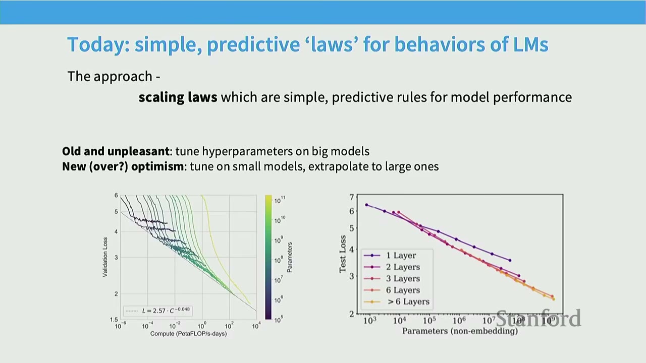 Slide title: Today: simple, predictive 'laws' for behaviors of LMs, with two graphs showing validation and test loss.