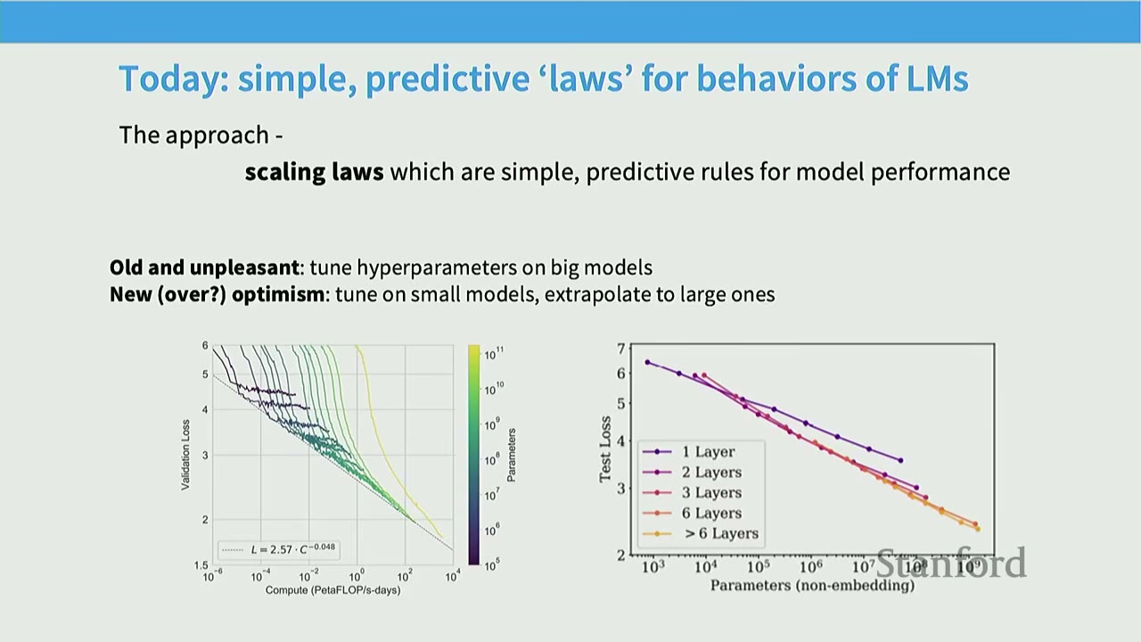 Slide title: Today: simple, predictive 'laws' for behaviors of LMs, with two graphs showing validation and test loss.
