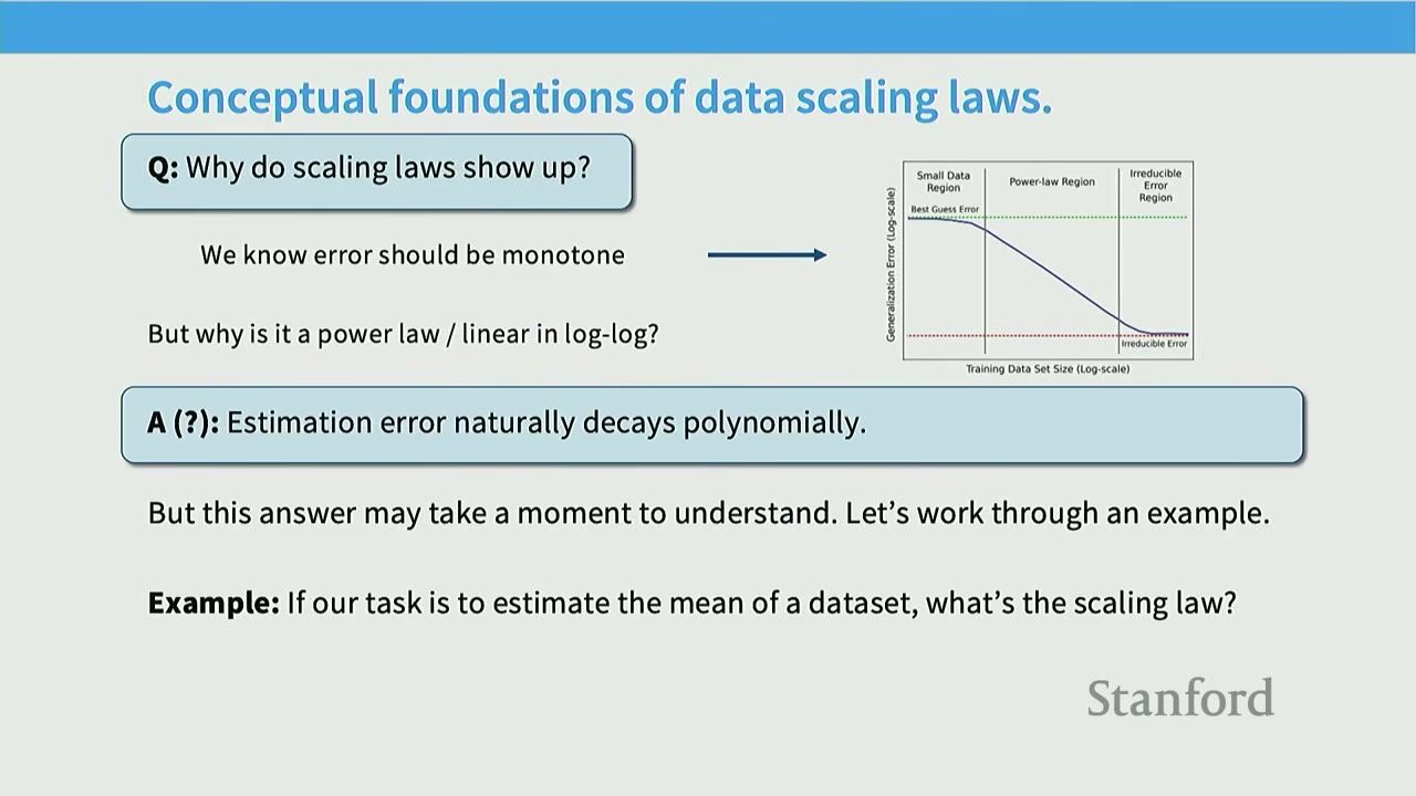 Slide title: Conceptual foundations of data scaling laws, posing a question about why scaling laws appear.