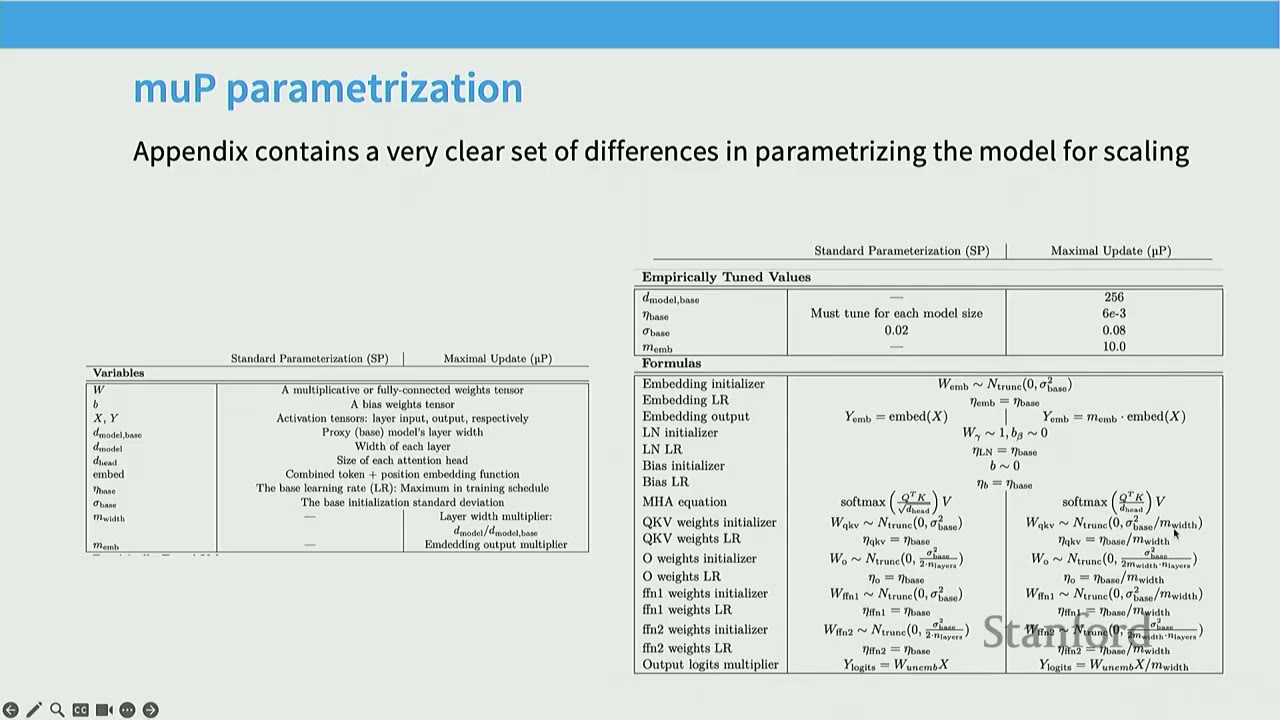 Slide on "mUP parametrization" showing tables of empirically tuned values and formulas for scaling.