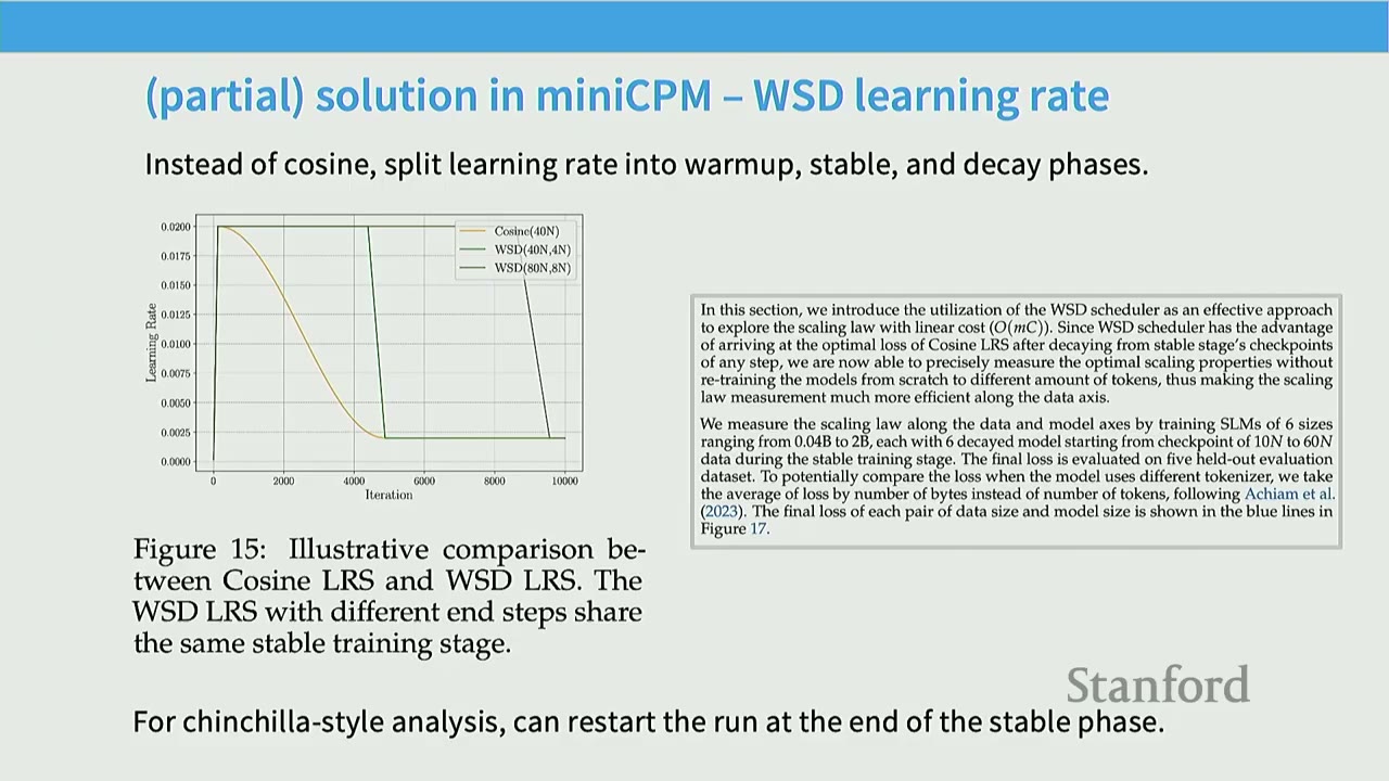 Slide on "WSD learning rate" in miniCPM, showing a graph comparing Cosine and WSD LRS.
