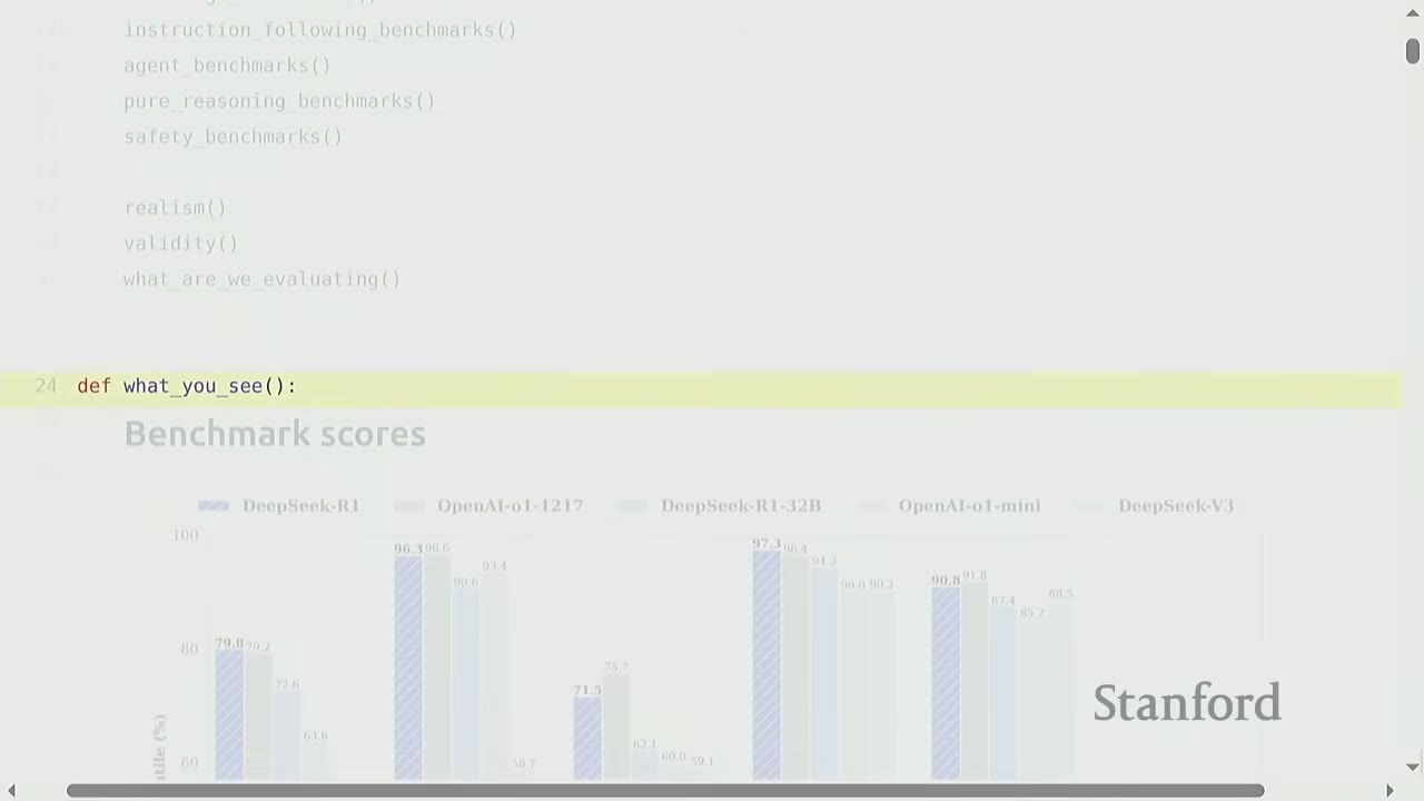 Code snippet defining "what_you_see" and a bar chart of benchmark scores.