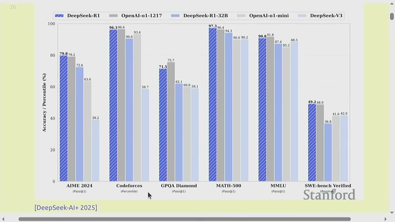 Bar chart comparing accuracy of different models across various benchmarks.