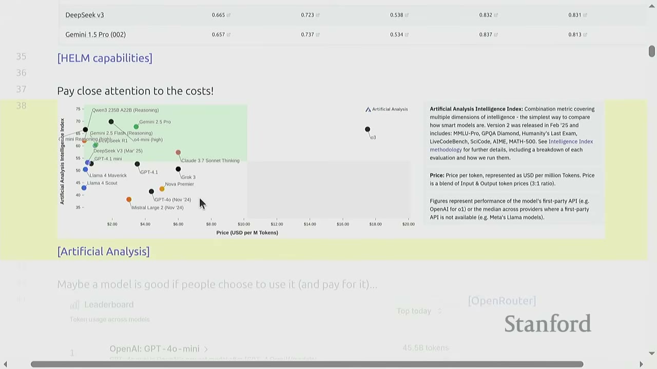 Scatter plot showing Artificial Analysis Intelligence Index vs. price per M tokens.