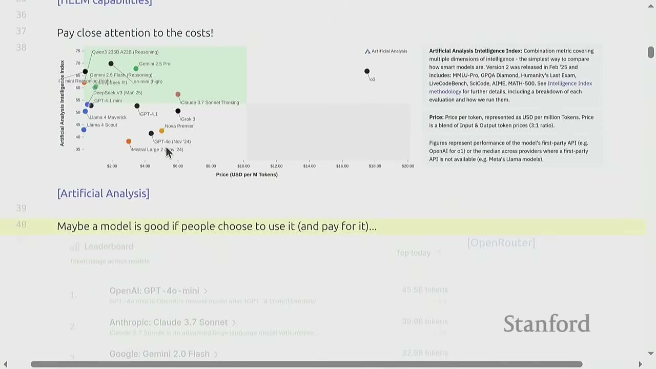 Scatter plot showing Artificial Analysis Intelligence Index vs. price per M tokens.