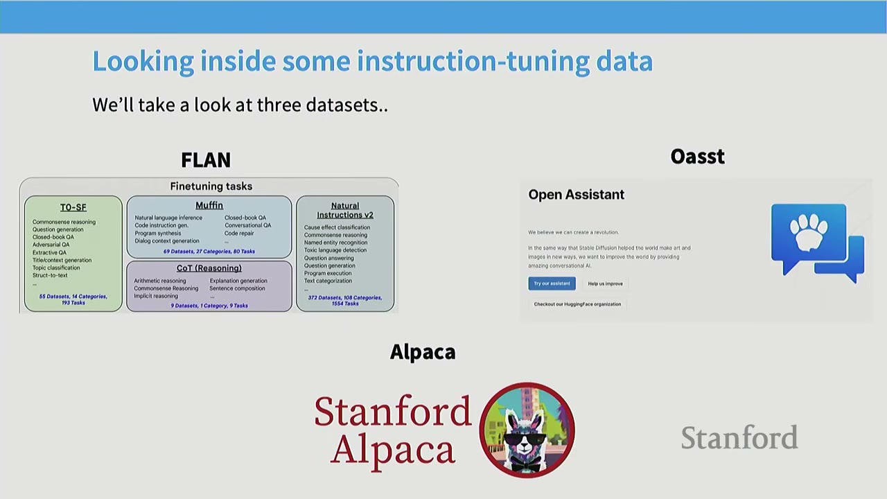 Slide on instruction-tuning data: FLAN, Oasst, and Alpaca datasets.