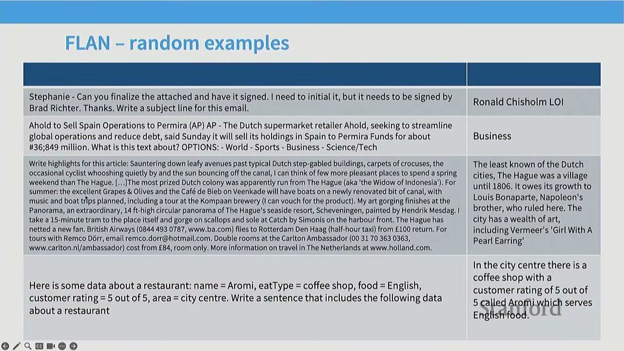 Slide showing FLAN random examples, including email, business, and restaurant prompts.