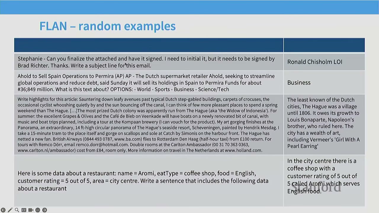 Slide showing FLAN random examples, including email, business, and restaurant prompts.