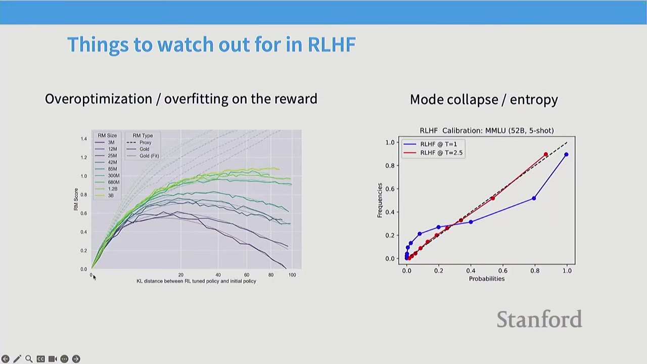 A slide on RLHF, showing graphs of overoptimization/overfitting and mode collapse/entropy.