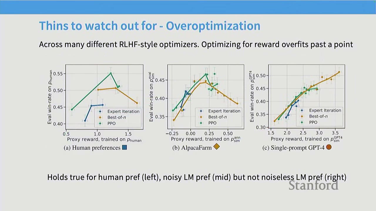 A slide on overoptimization in RLHF, showing three graphs comparing different optimizers.