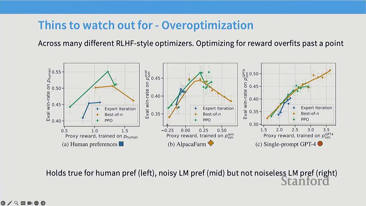 A slide on overoptimization in RLHF, showing three graphs comparing different optimizers.