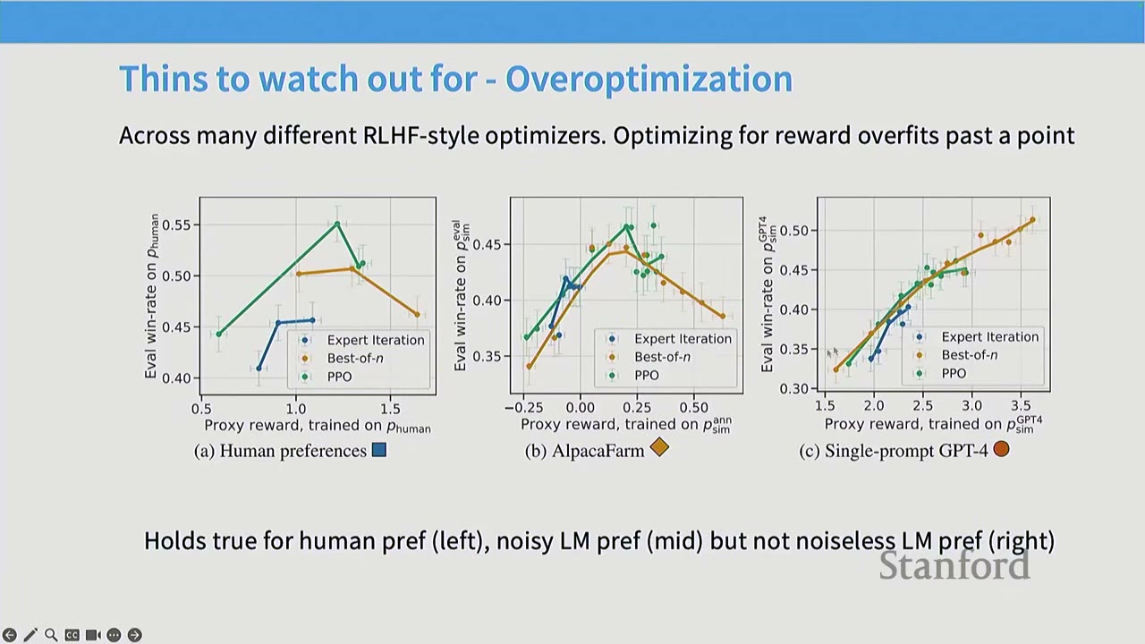 A slide on overoptimization in RLHF, showing three graphs comparing different optimizers.