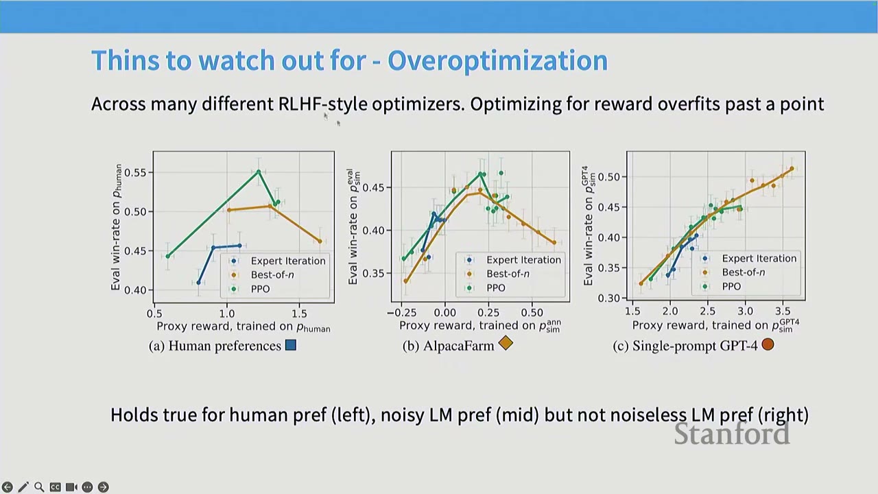 A slide on overoptimization in RLHF, showing three graphs comparing different optimizers.