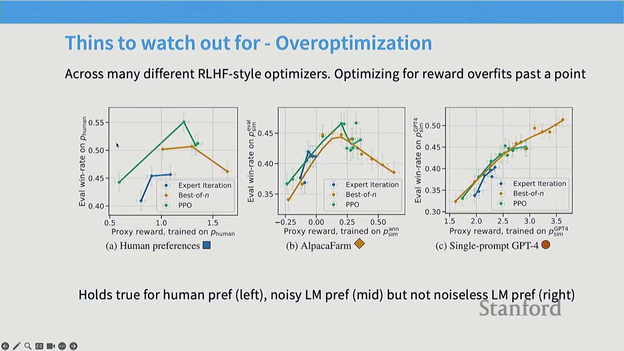 A slide on overoptimization in RLHF, showing three graphs comparing different optimizers.