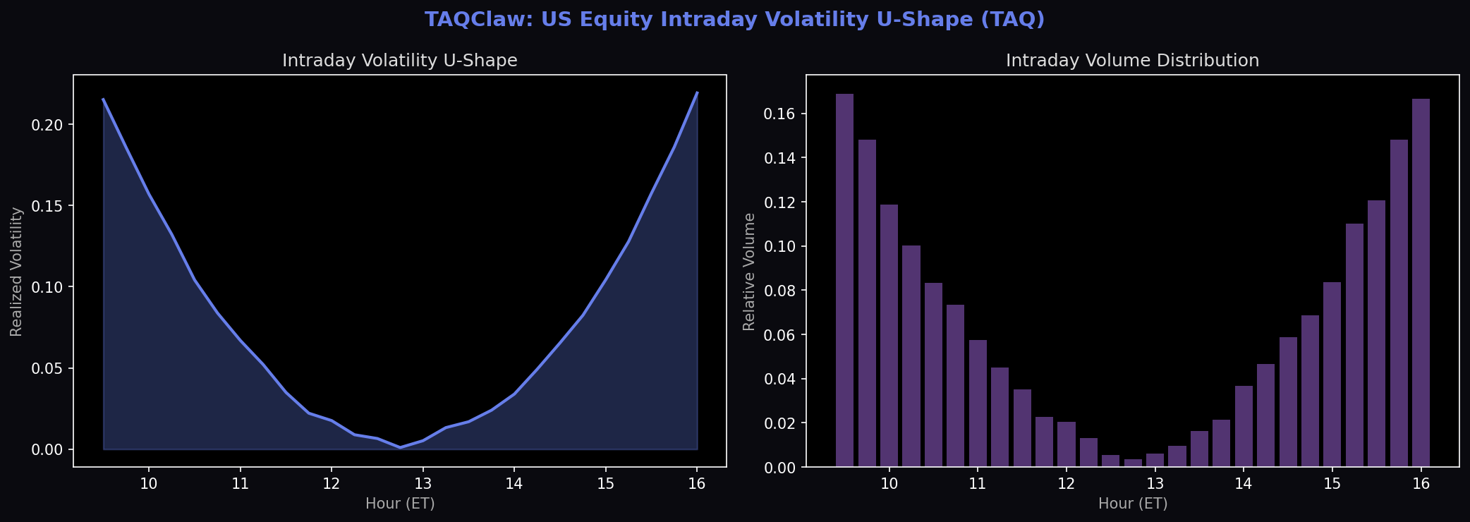 taq_intraday_20260330_2011.png