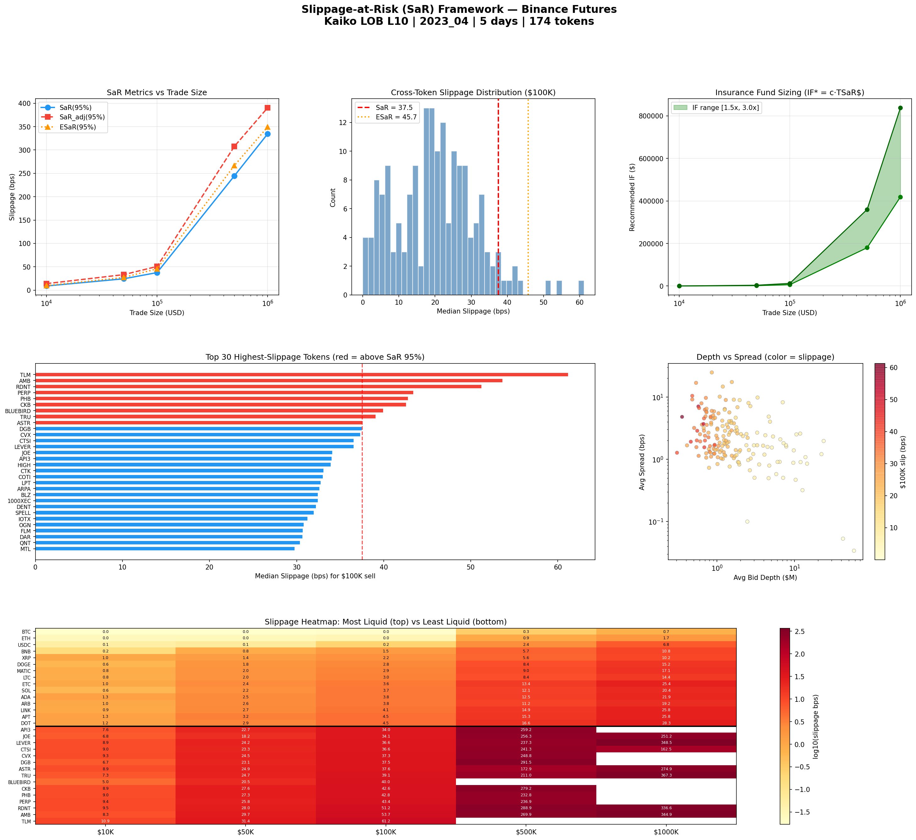Binance Futures detailed analysis
