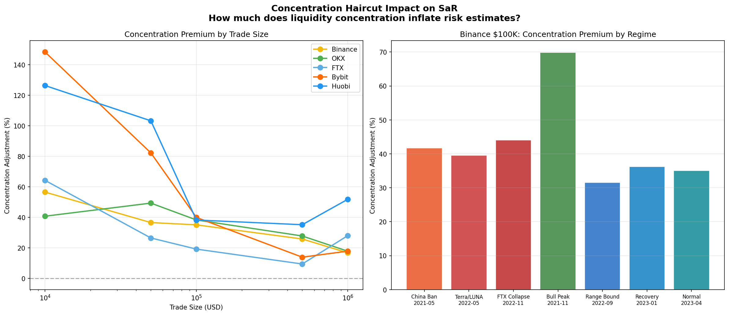 Concentration risk analysis