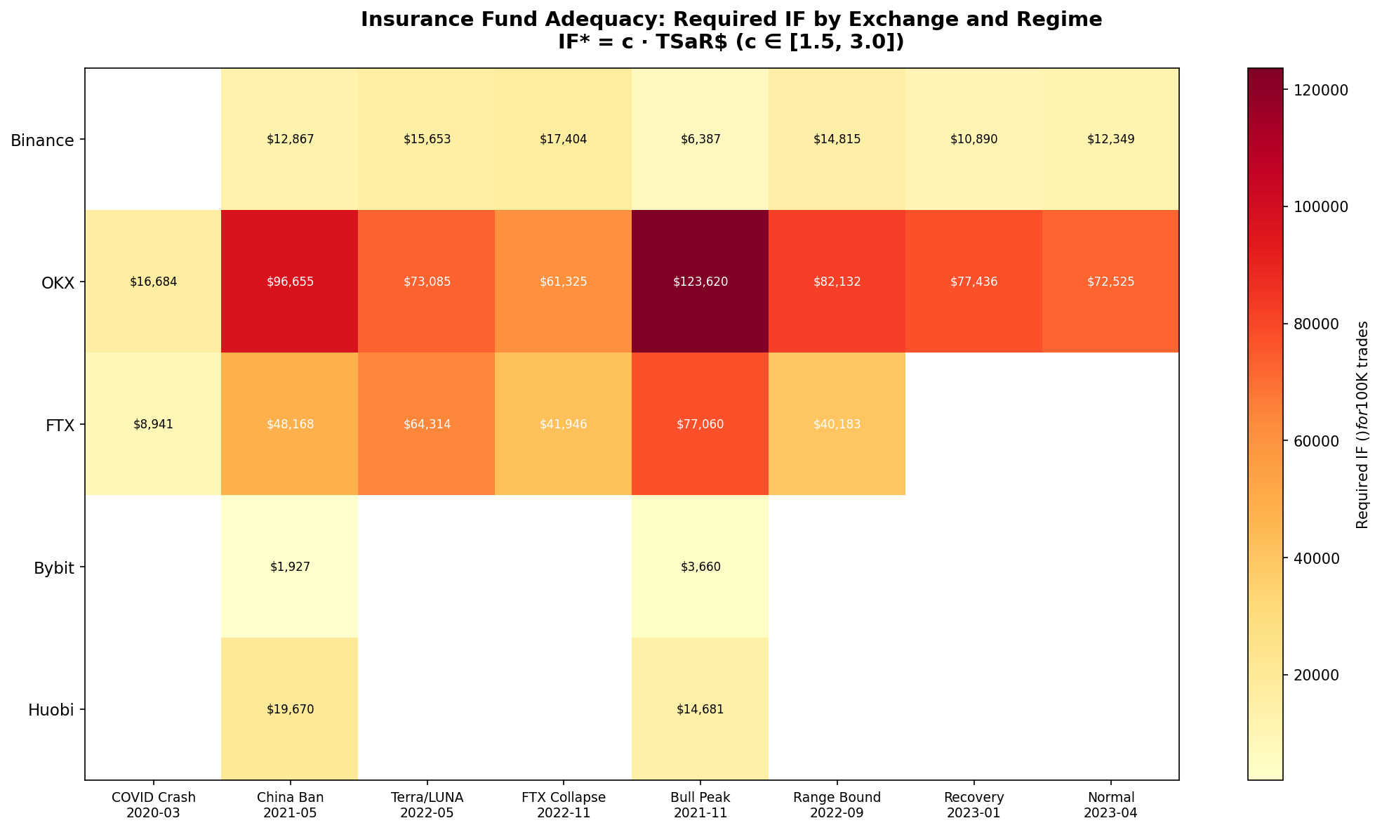 Insurance fund adequacy heatmap